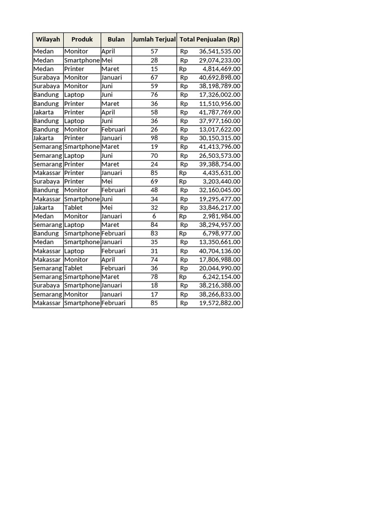 Latihan Pivot Table Pdf