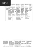 Utilisation et précautions d'ANTALGEX T | PDF | Antalgique | Sommeil