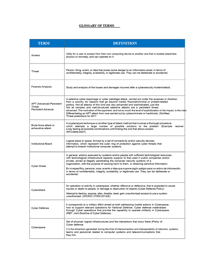 GLOSSARY OF CYBER TERMS | PDF | Security | Computer Security