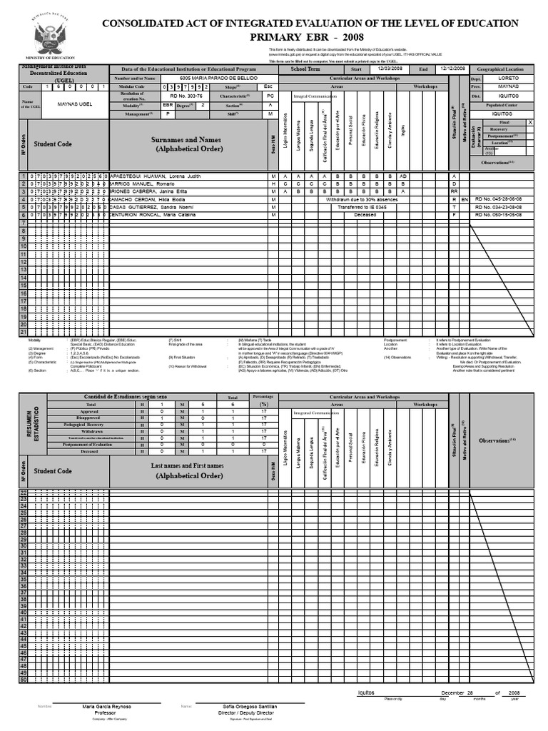 Integrated Education Evaluation Form | PDF | Learning | Cognition