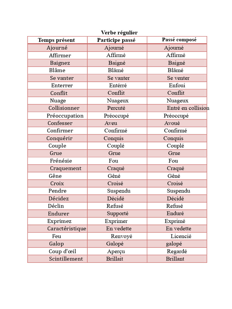 Verbes irréguliers en anglais | PDF