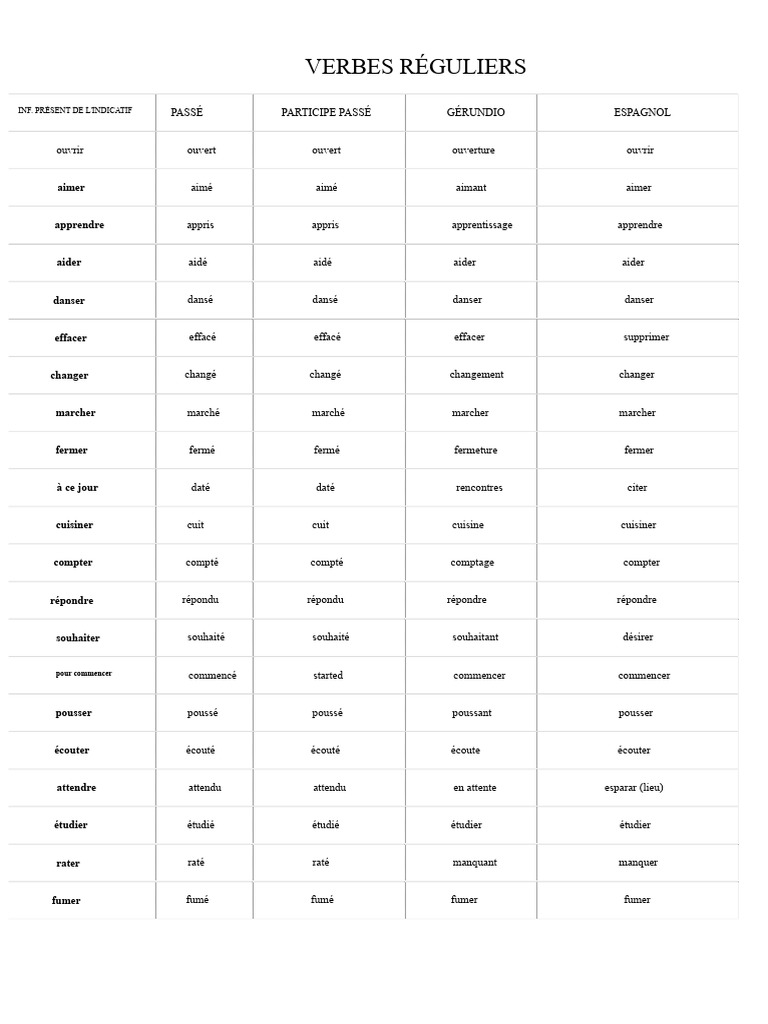 Liste de verbes réguliers et irréguliers | PDF