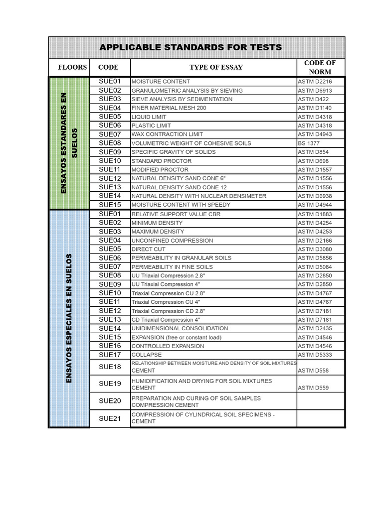 ASTM TESTING STANDARDS | PDF | Civil Engineering | Applied And ...