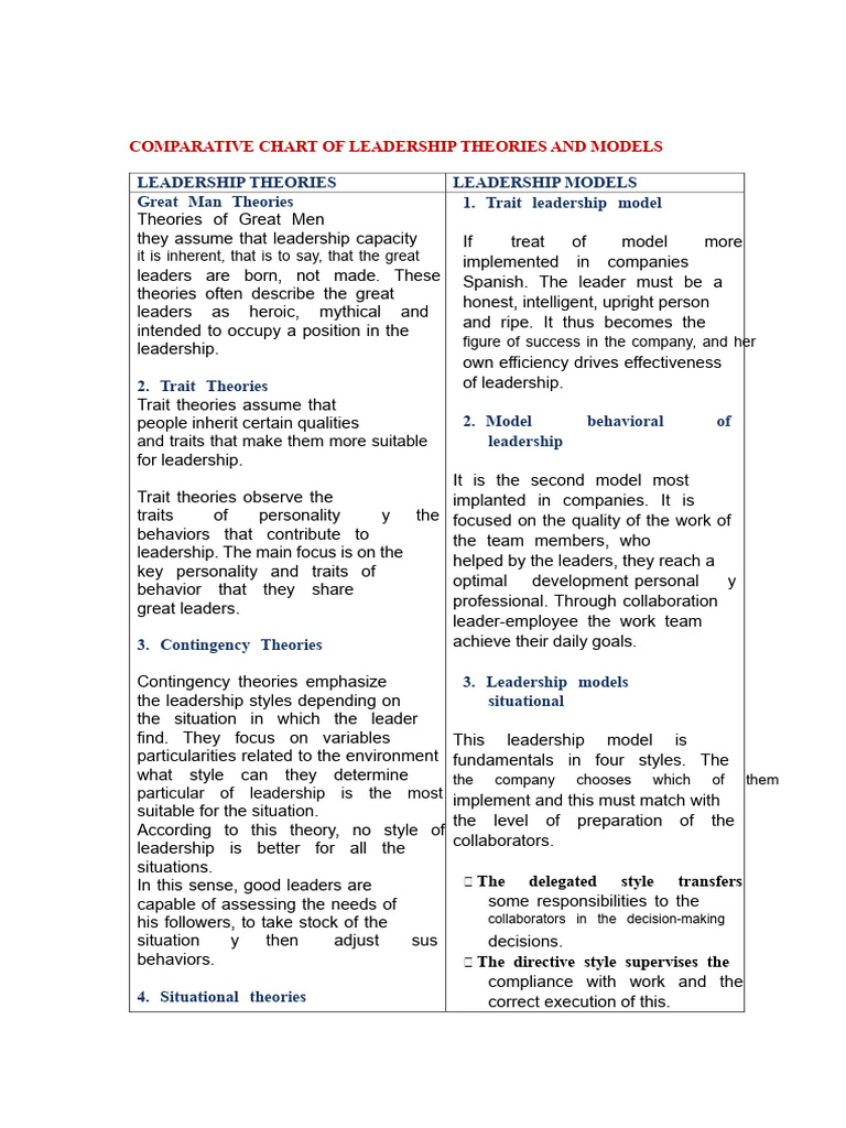 Comparative Table of Leadership Models and Theories | PDF | Leadership ...