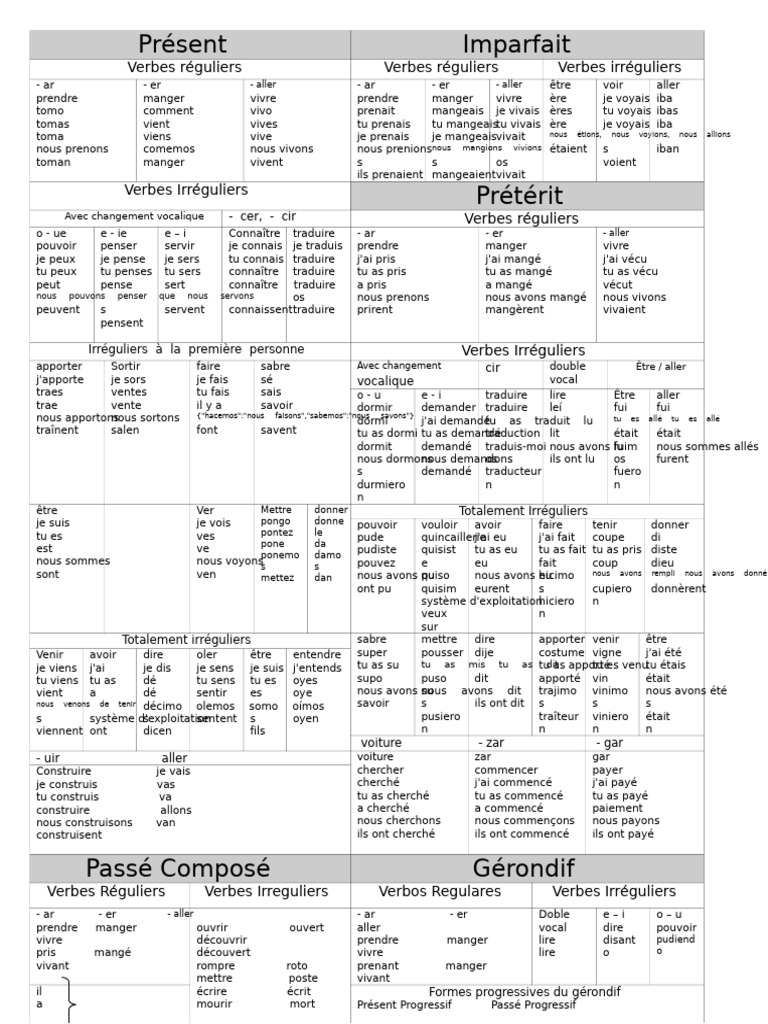 Conjugaison des verbes en espagnol | PDF | Verbe | Mécanique du langage