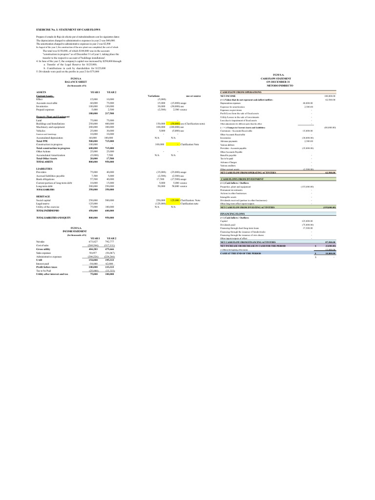 Cash Flow Statement Preparation Guide | PDF | Expense | Cash Flow Statement