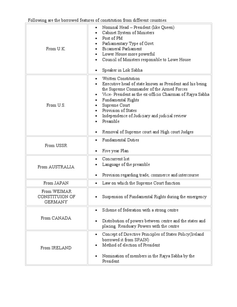 borrowed-features-of-indian-constitution