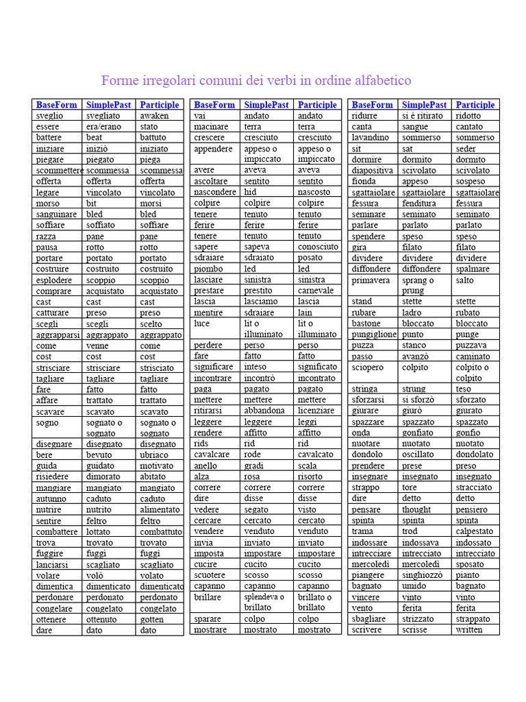 Tabella Dei Verbi Irregolari - Ordine Alfabetico | PDF