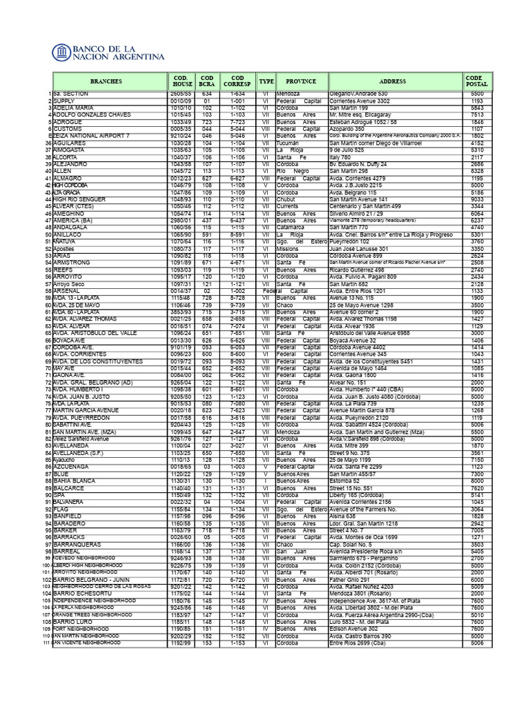 Argentine Postal Code Directory | PDF | Buenos Aires | Argentina