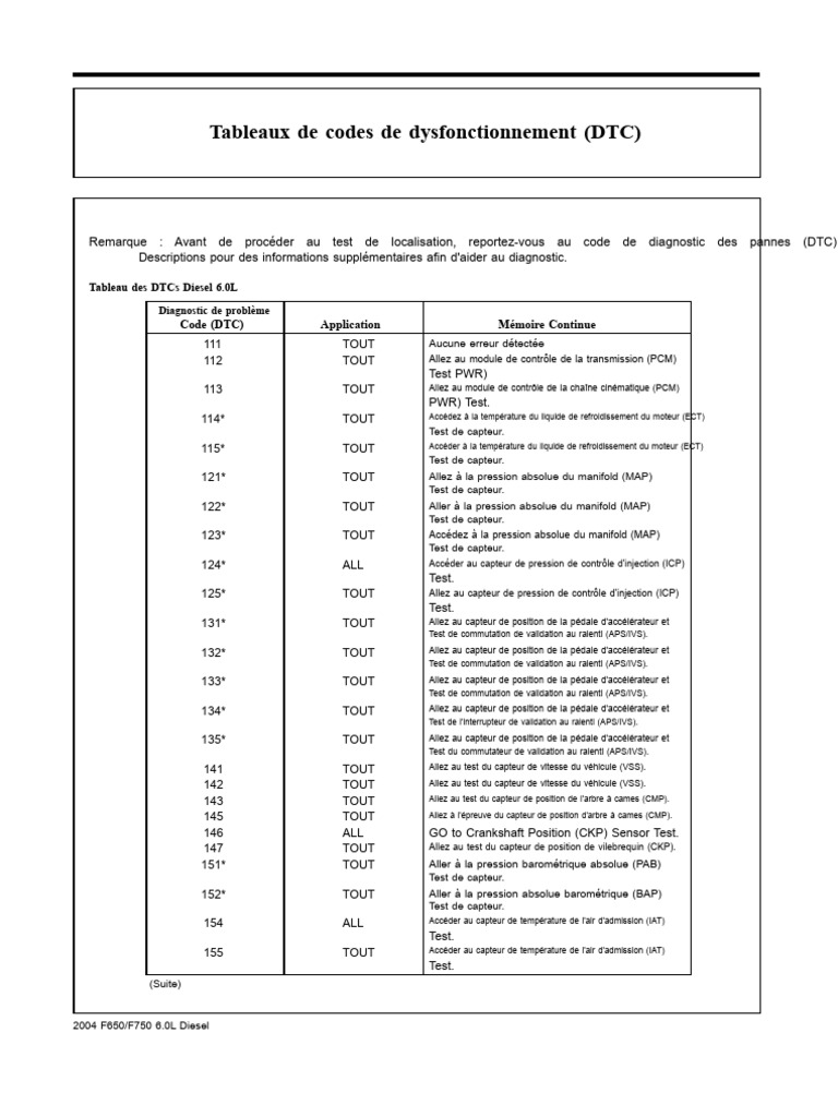 Codes DTC Diesel 6.0L : Guide de Diagnostic | PDF | Moteur diesel ...