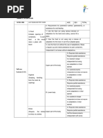 RUG-ADL & AKPS Functional Assessment | PDF | Health Care | Medicine