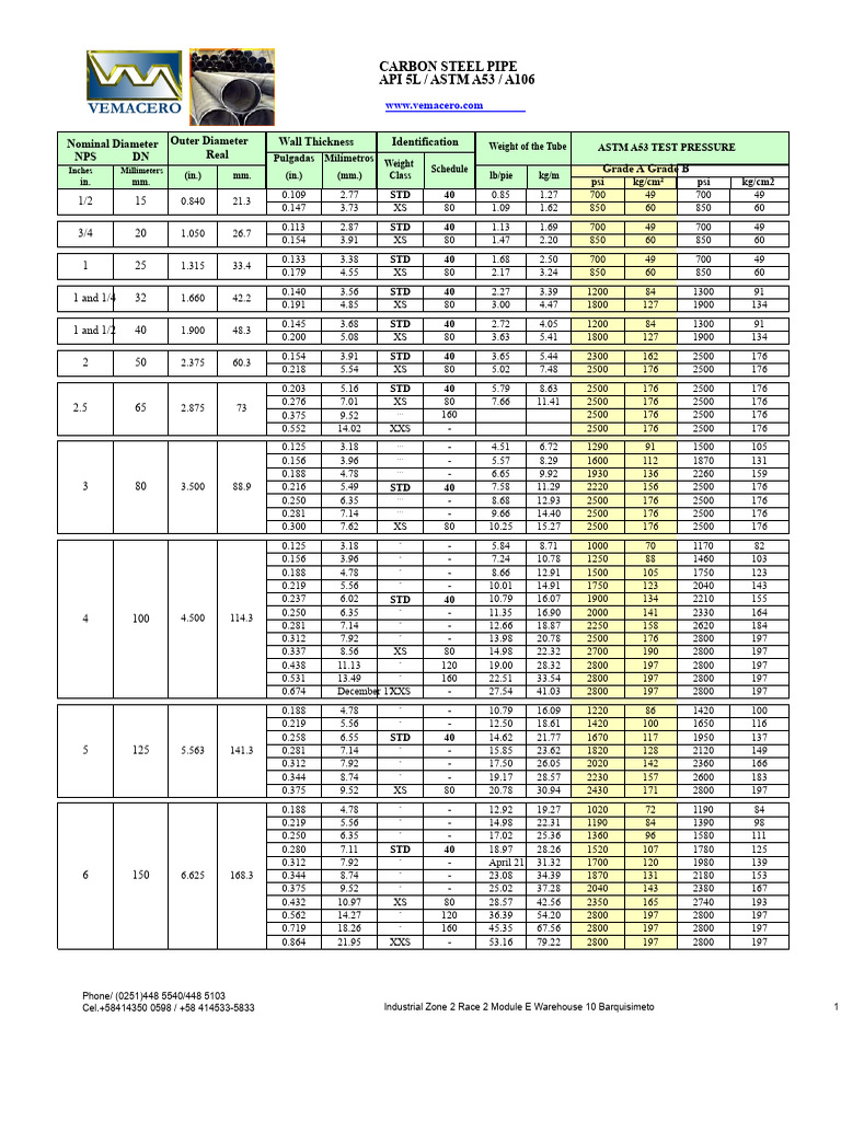Carbon Steel Pipe Specifications Guide | PDF | Mechanical Engineering ...