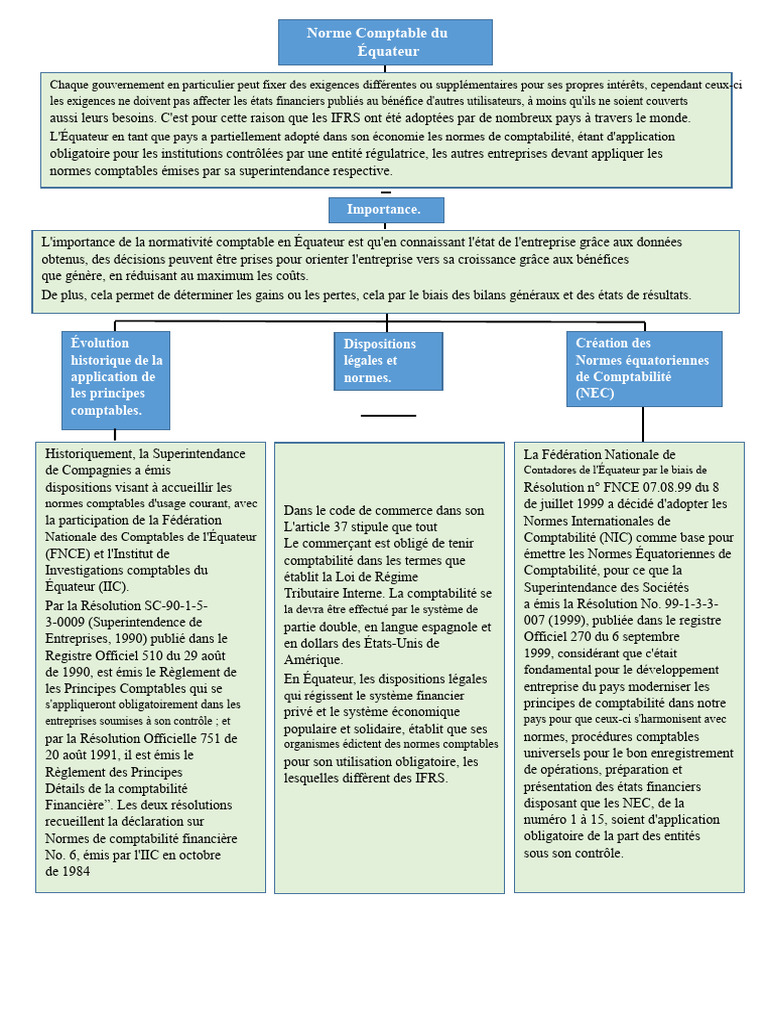 Normes Comptables en Équateur : Guide Essentiel | PDF | Comptabilité ...