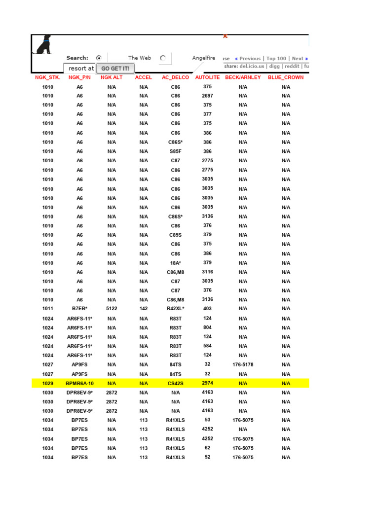 NGK Spark Plug Part Numbers List | PDF