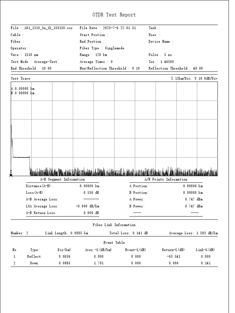 Comprehensive OTDR Test Report | PDF | Optical Fiber | Decibel