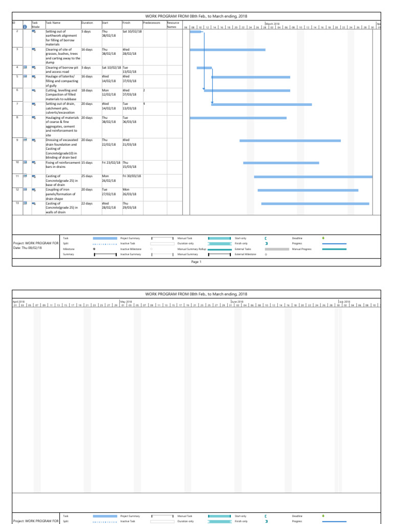 WORK PROGRAM For 08th Feb., To March Ending, 2018 | PDF | Materials ...