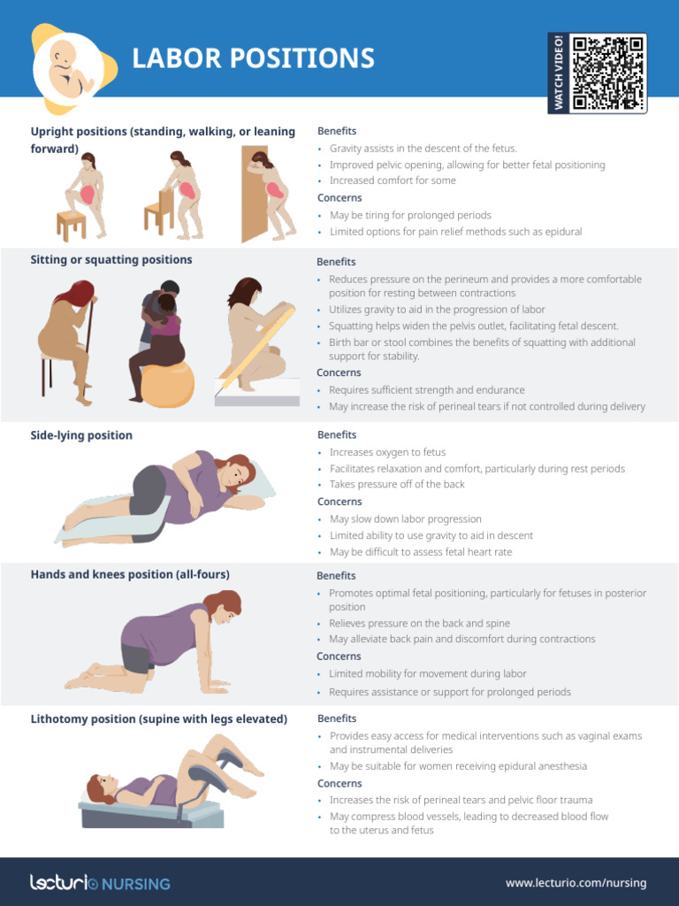 Nursing CS Labor Positions 02 | PDF | Childbirth | Fetus