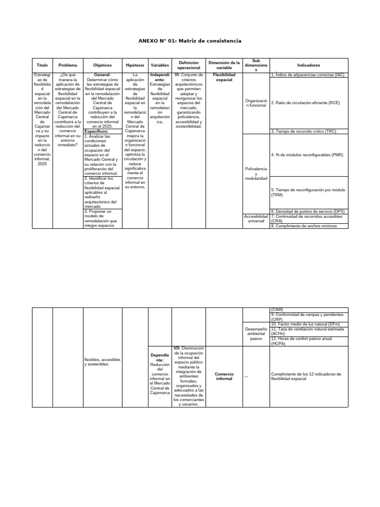 Matriz de Consistencia 30-09-25 | PDF