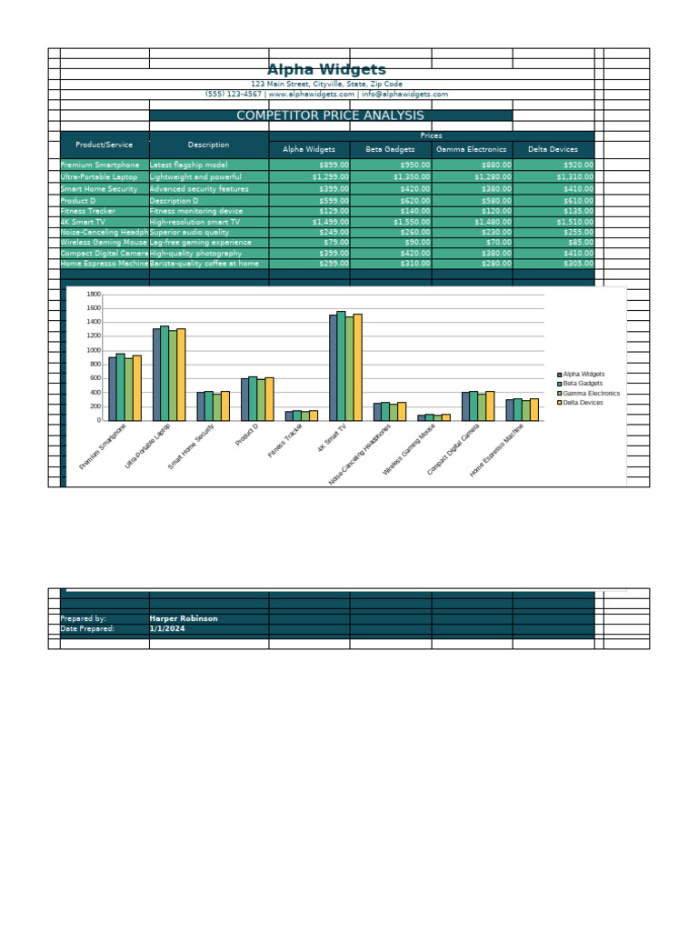 Copia de Competitor Price Analysis Template | PDF | Personal Computing ...