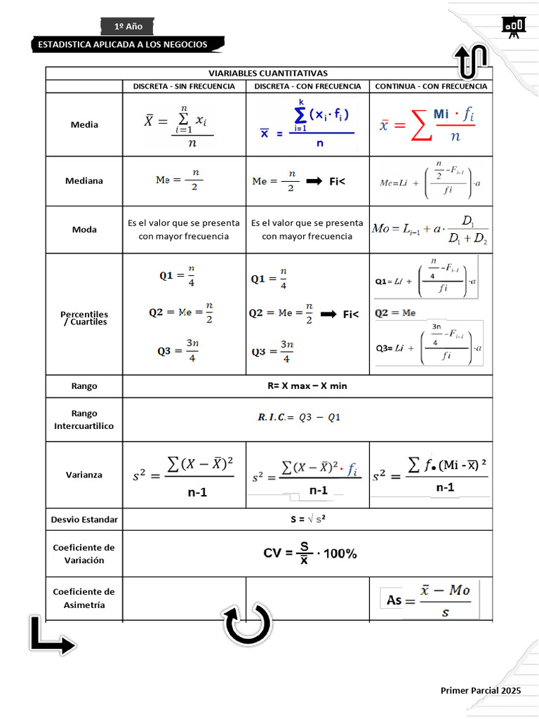 Formulas 1 Parcial 2025 | PDF