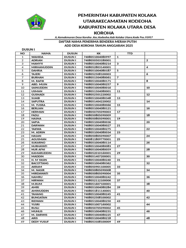 Daftar Penerima Bendera 2025 Koroha | PDF