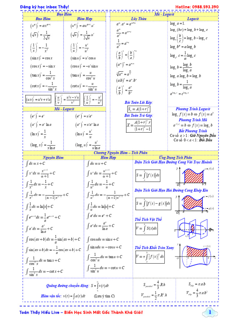 T NG Công TH C 10-11-12 | PDF