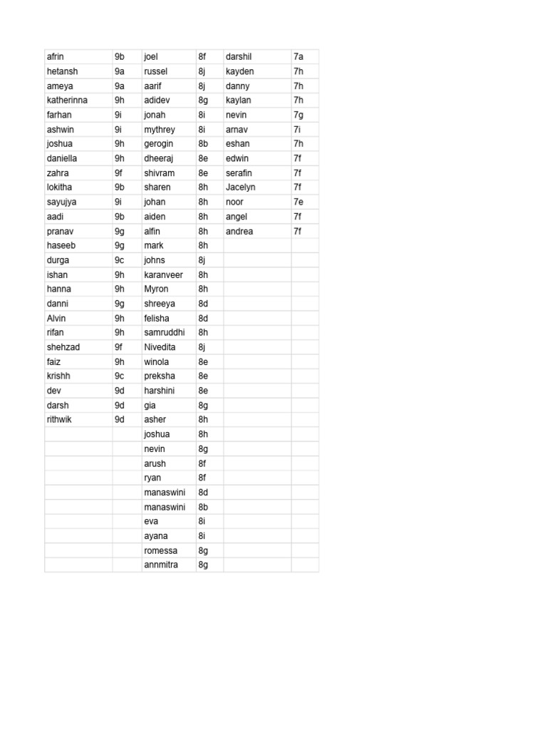 Student Grades List by Name | PDF