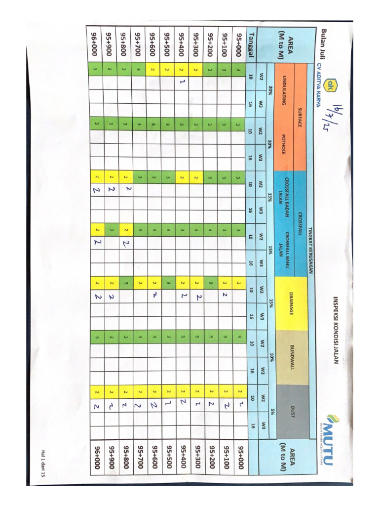 Scan RCI Week 3 | PDF