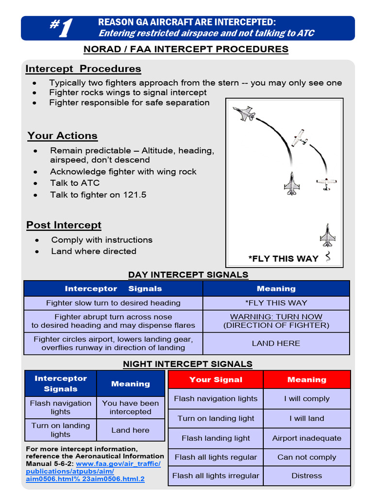 Intercept Procedures for Pilots | PDF