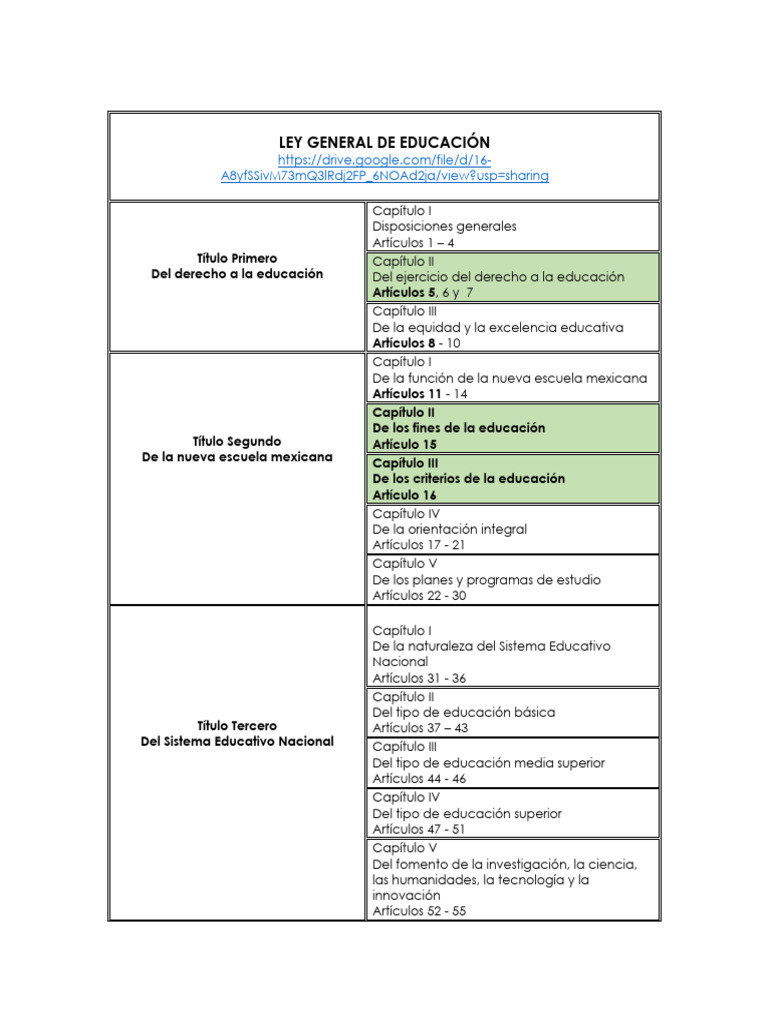 Ley General de Educación en México | PDF