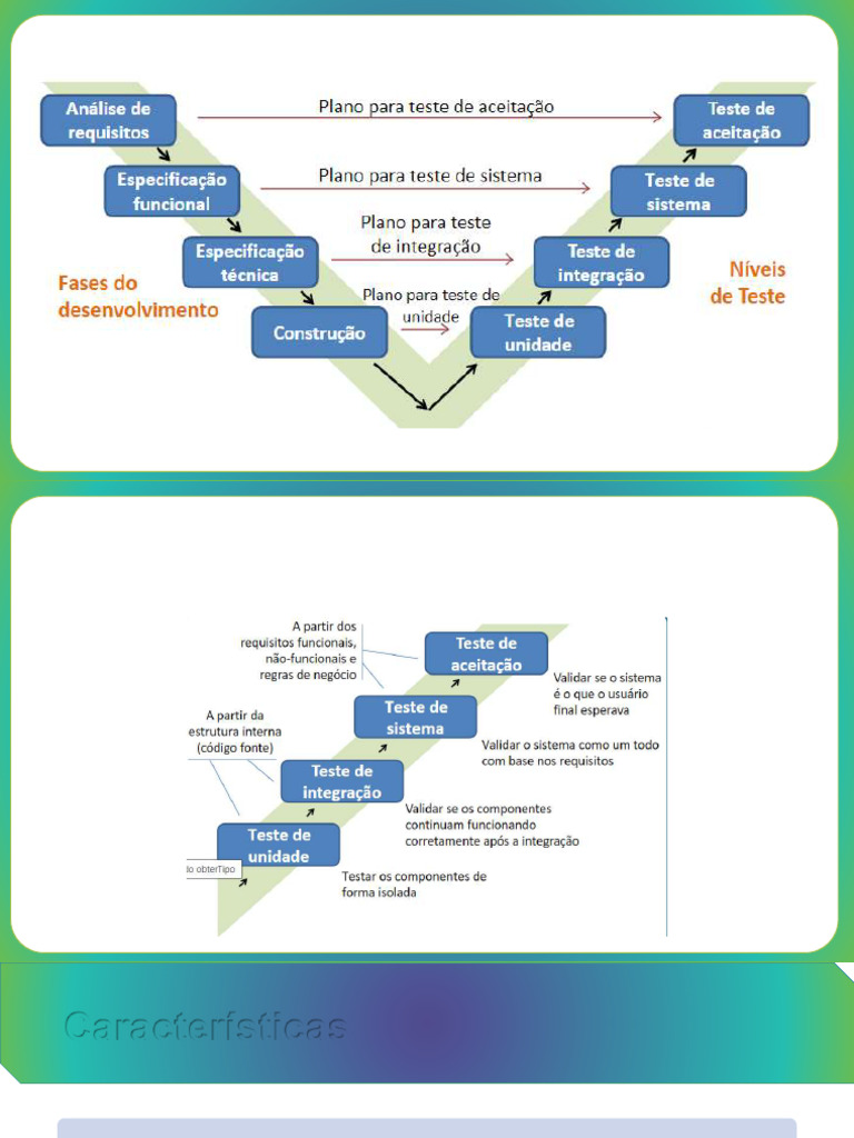05.1 - Tipos de Testes | PDF | Testes de software | Informática