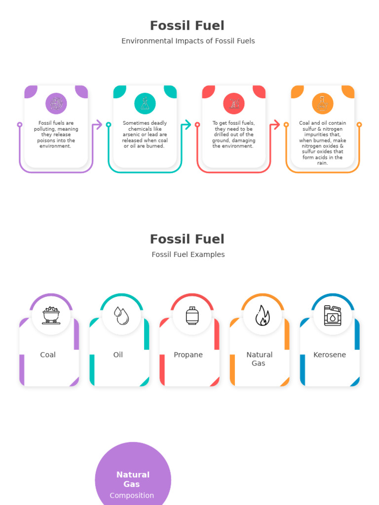 Environmental Impact of Fossil Fuels | PDF | Fossil Fuels | Fuels