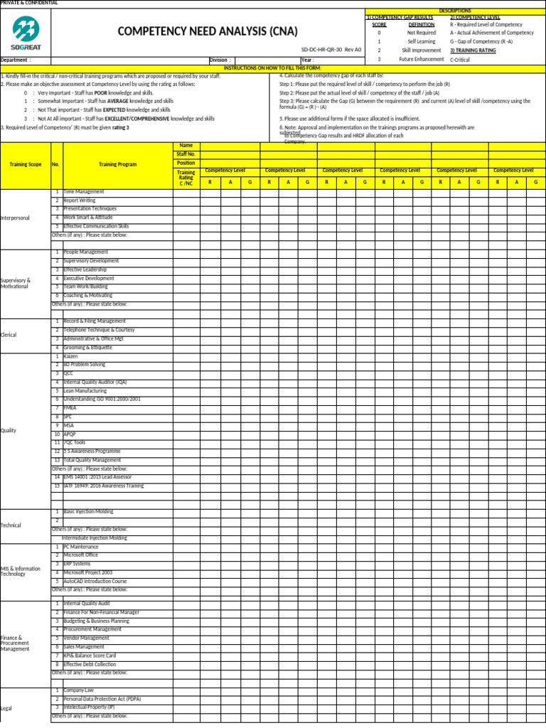 Competency Need Analysis Template | PDF | Business
