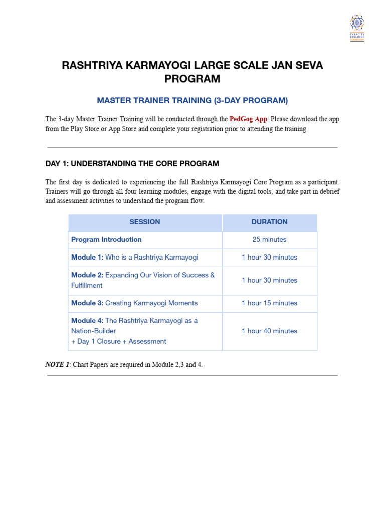 3day - Training - Schedule For Master Trainers | PDF | Learning ...