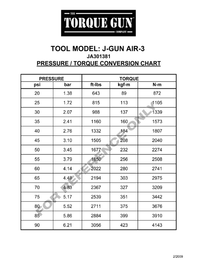 jGUN A3 | PDF