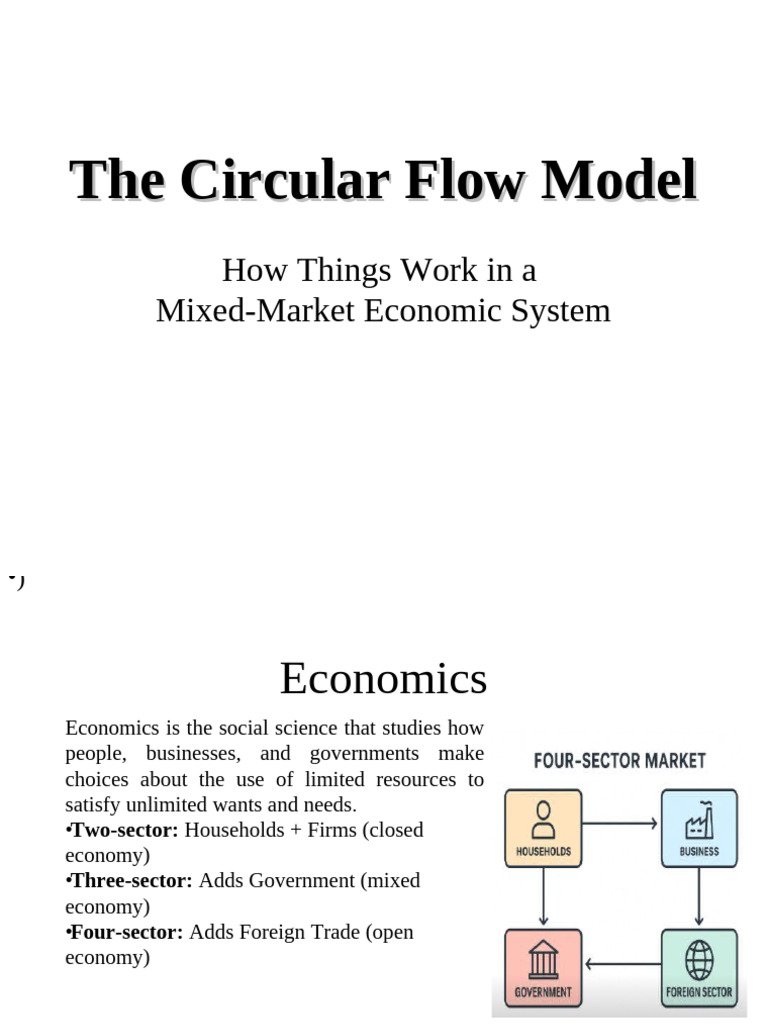 Understanding the Circular Flow Model | PDF | Consumption (Economics ...