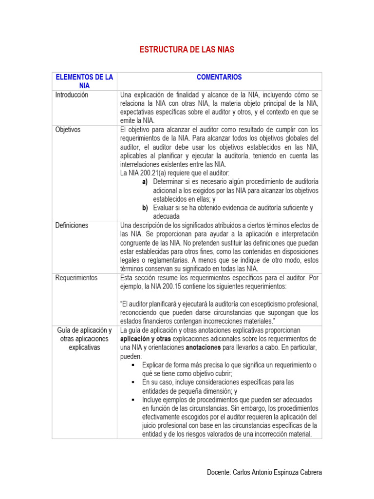 Estructura de Las NIAS | PDF | Auditoría
