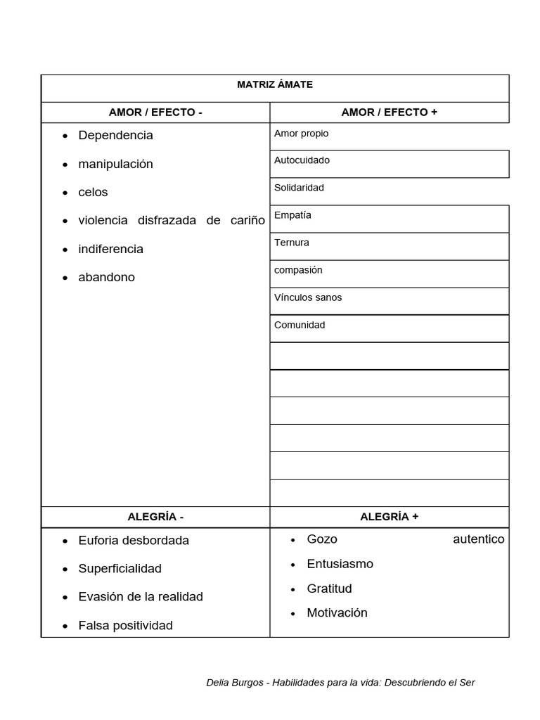 Habilidades emocionales para la vida | PDF | Las emociones | Salud mental