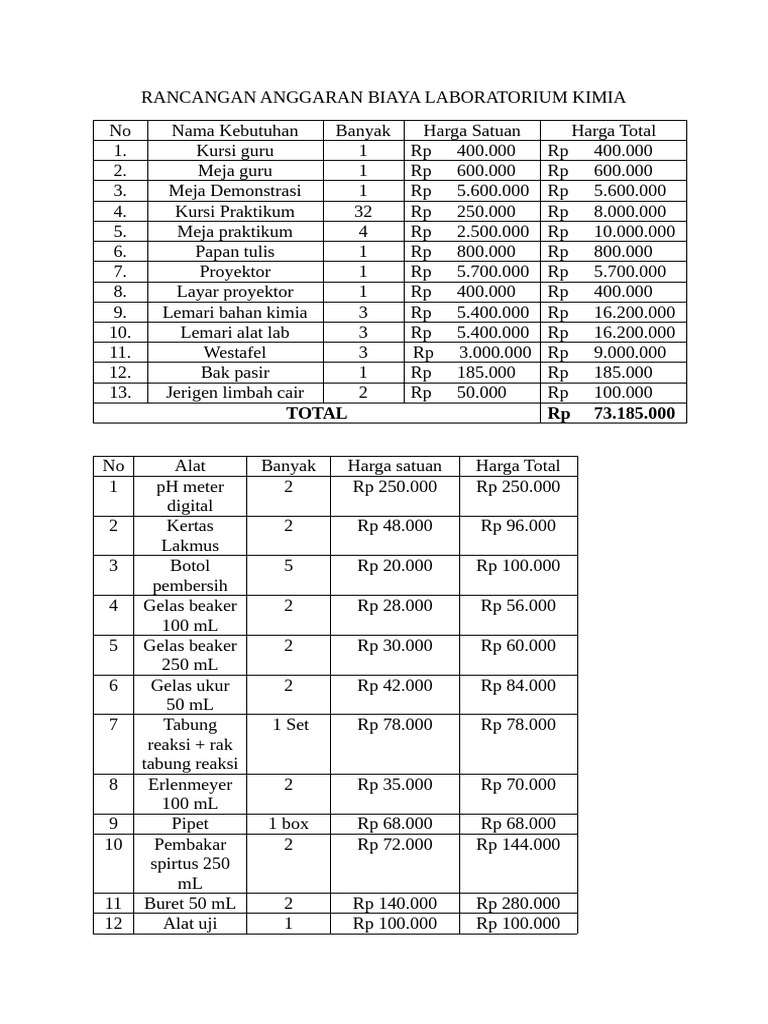 Rab Laboratorium Kimia Assalam Putri | PDF