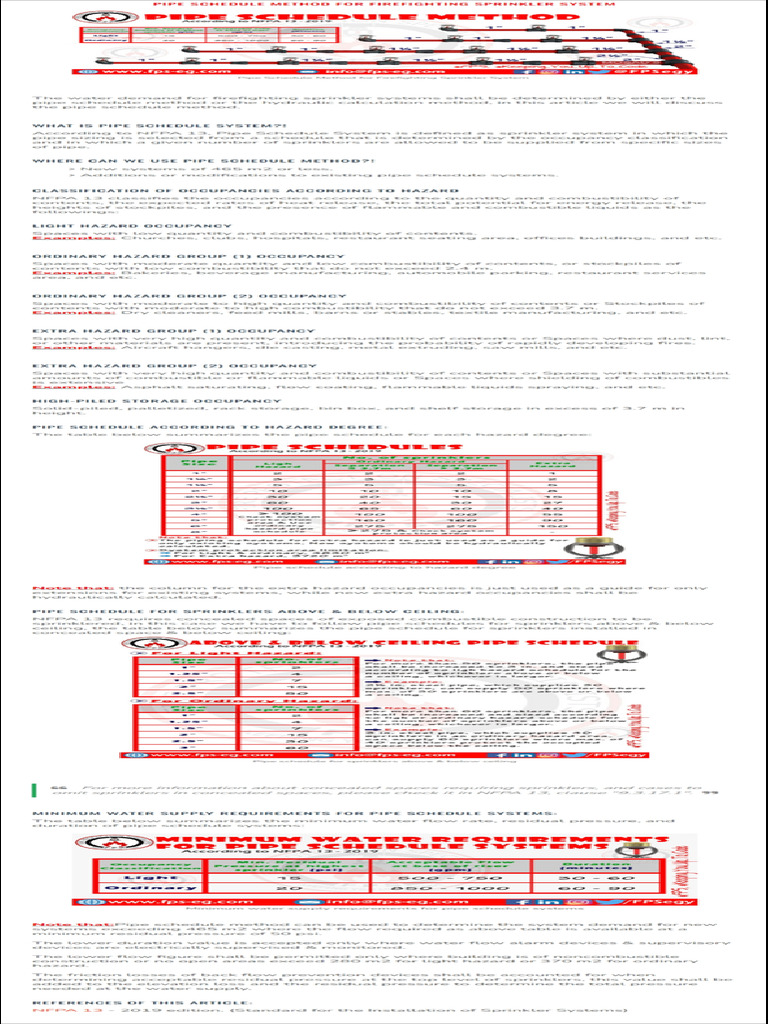03 - Pipe Scheduled Method For Firefighting Sprinkler System | PDF