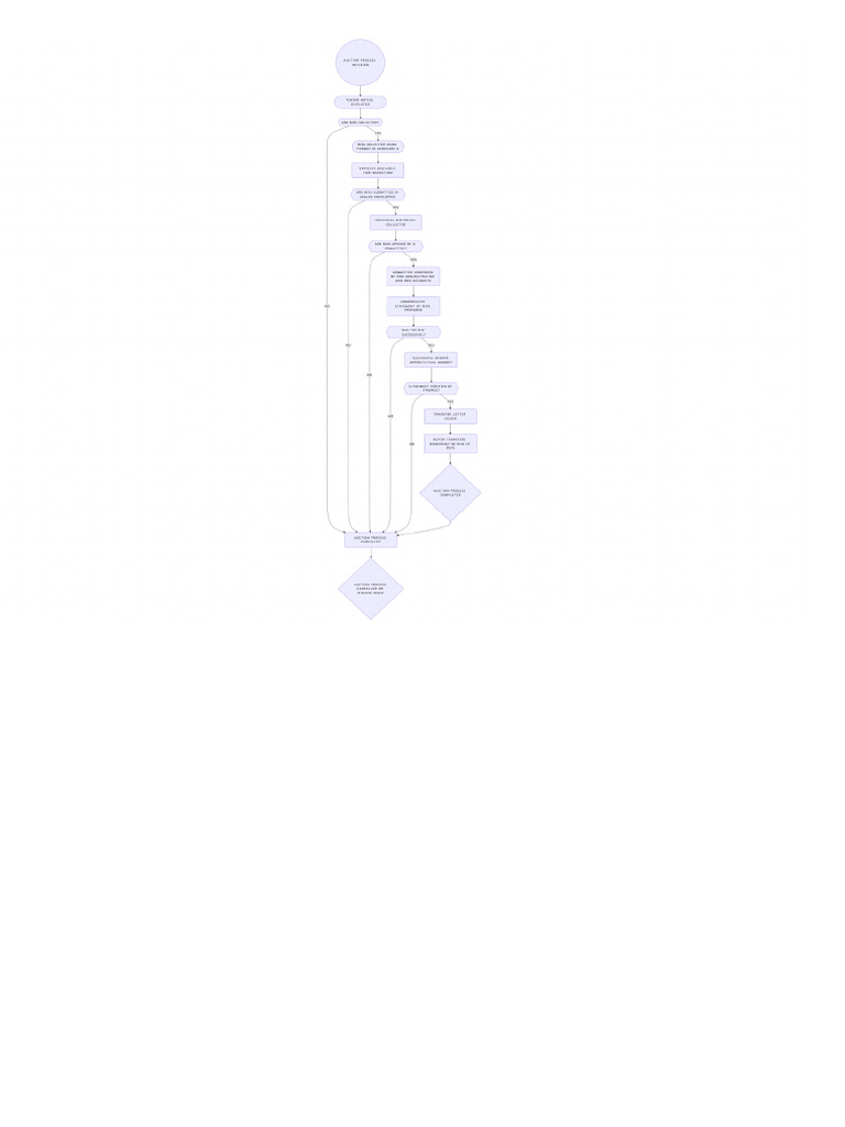 NoteGPT Flowchart 1747306240288 | PDF