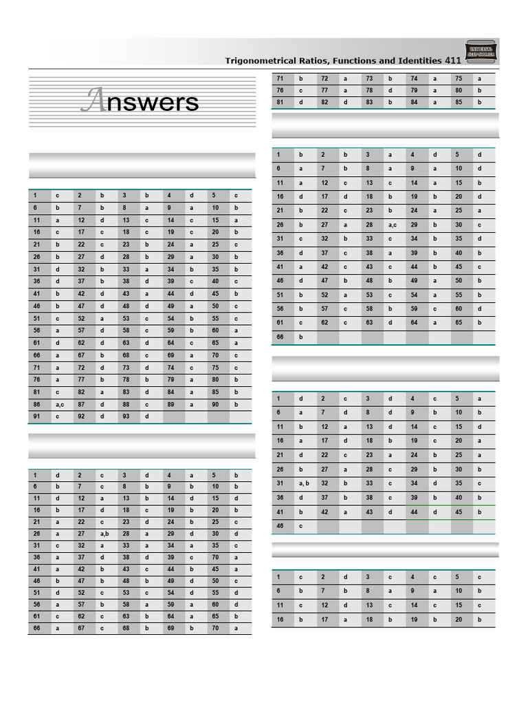 Trigonometric Ratios and Identities Guide | PDF | Trigonometry
