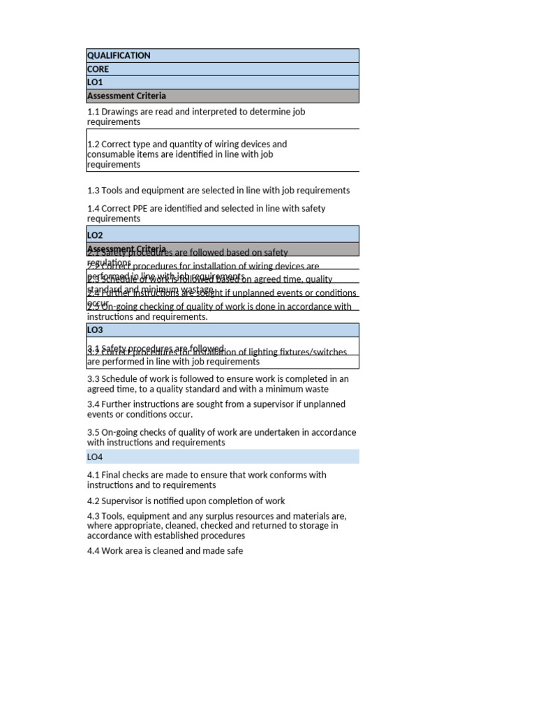 1assignment 1 Contents Derived From Performance Criteria 1 | PDF | Safety