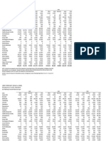 JOBS FORECAST (2010 To 2040) : Montgomery County, Maryland