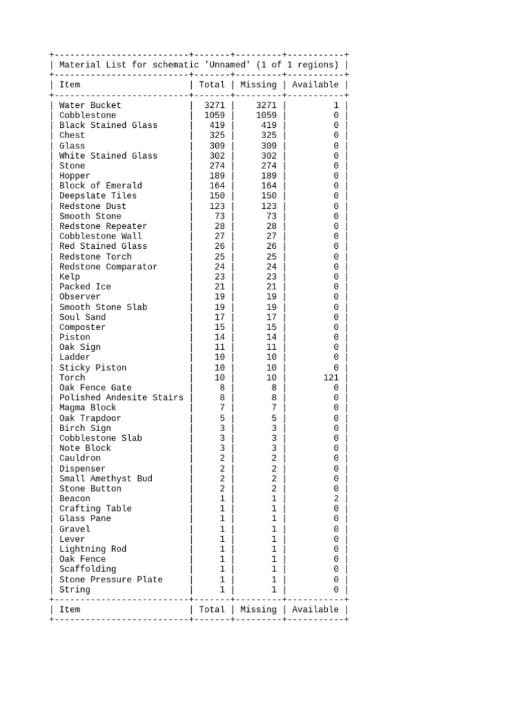materials | PDF