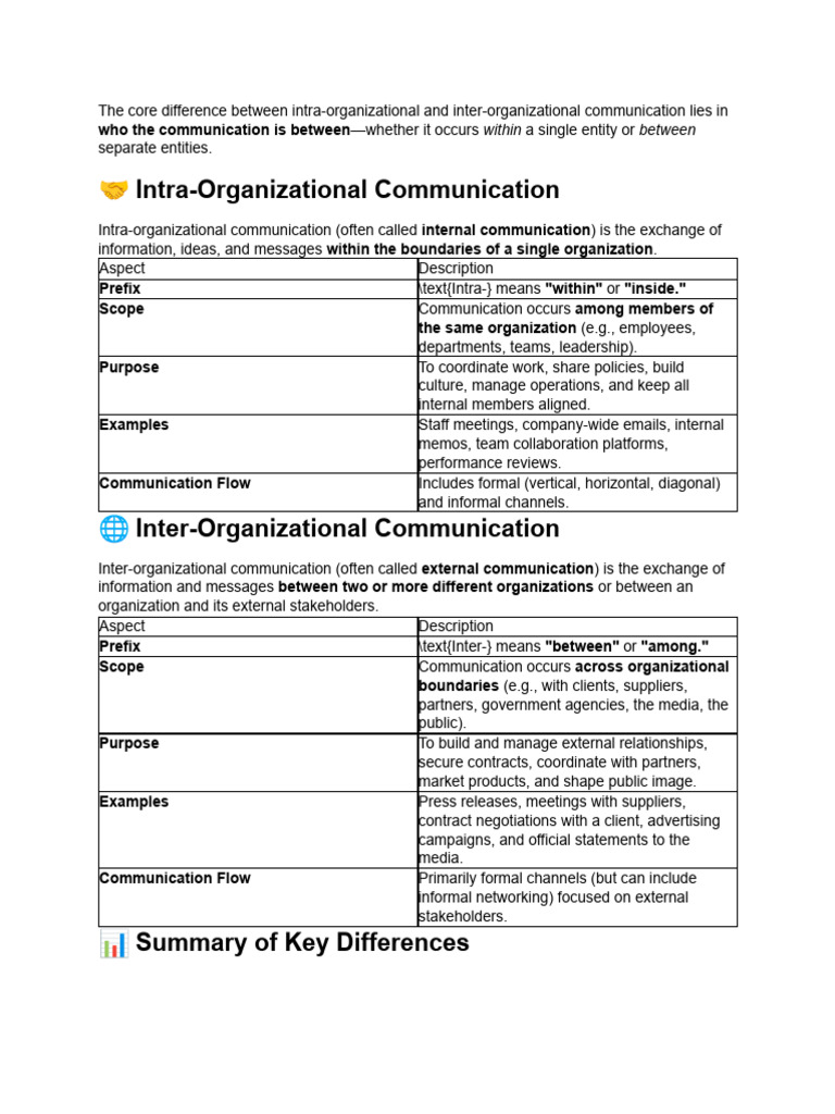 Intra vs Inter-Organizational Communication | PDF | Communication ...