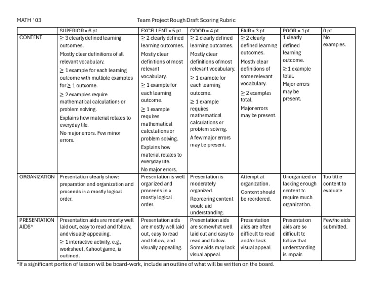 MATH 103 Project Scoring Rubric | PDF | Learning | Cognition