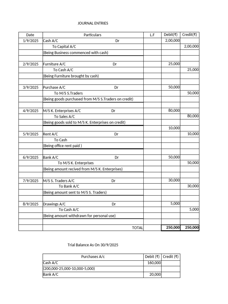 Journal Entries and Financial Statements | PDF | Debits And Credits ...