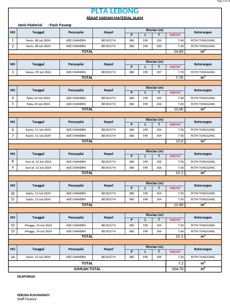 Rekap Material (1) | PDF