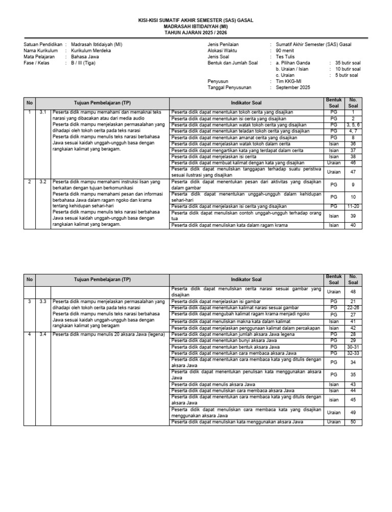 Kisi-Kisi Bahasa Jawa Kelas 3 SAS Gasal TA. 25-26 | PDF
